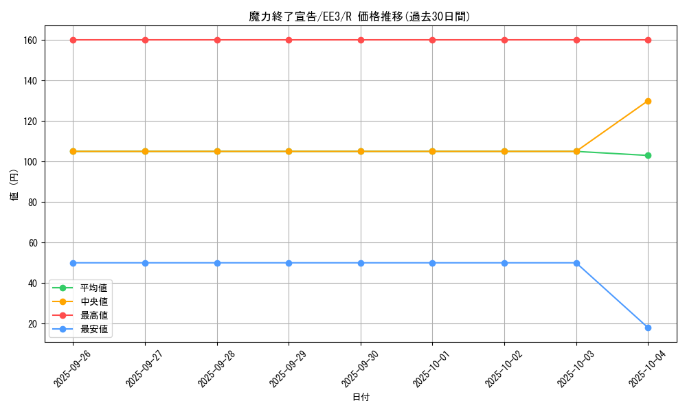 card_11527_series_27780_rarity_62_graph