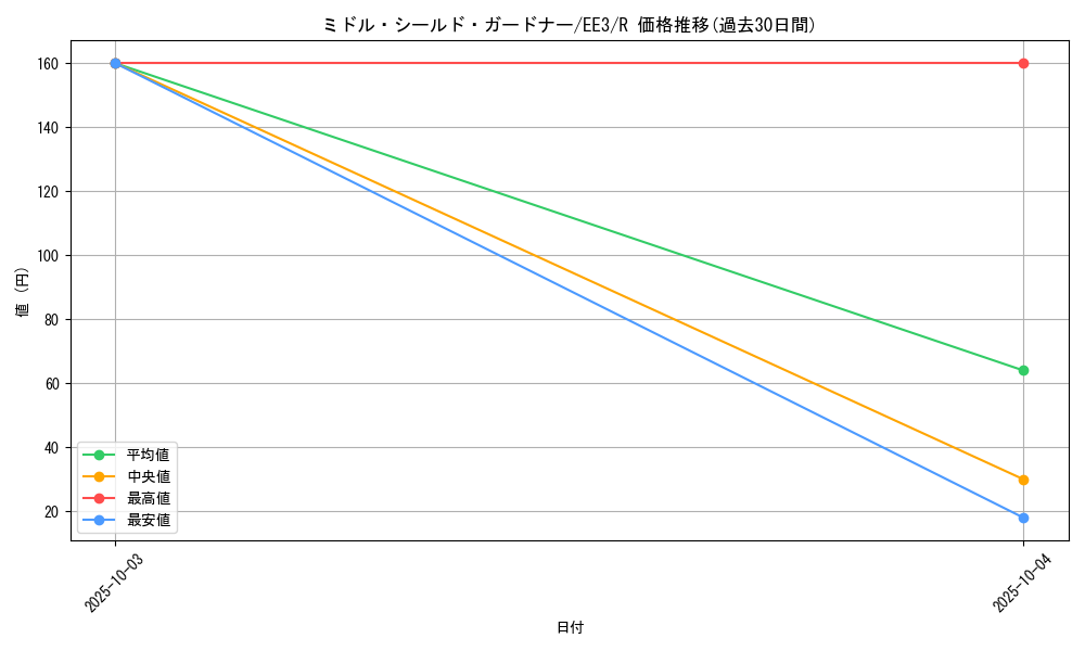 card_11528_series_27780_rarity_62_graph