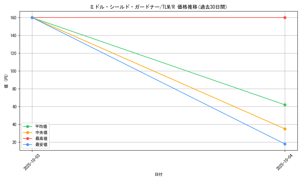 card_11528_series_27781_rarity_62_graph
