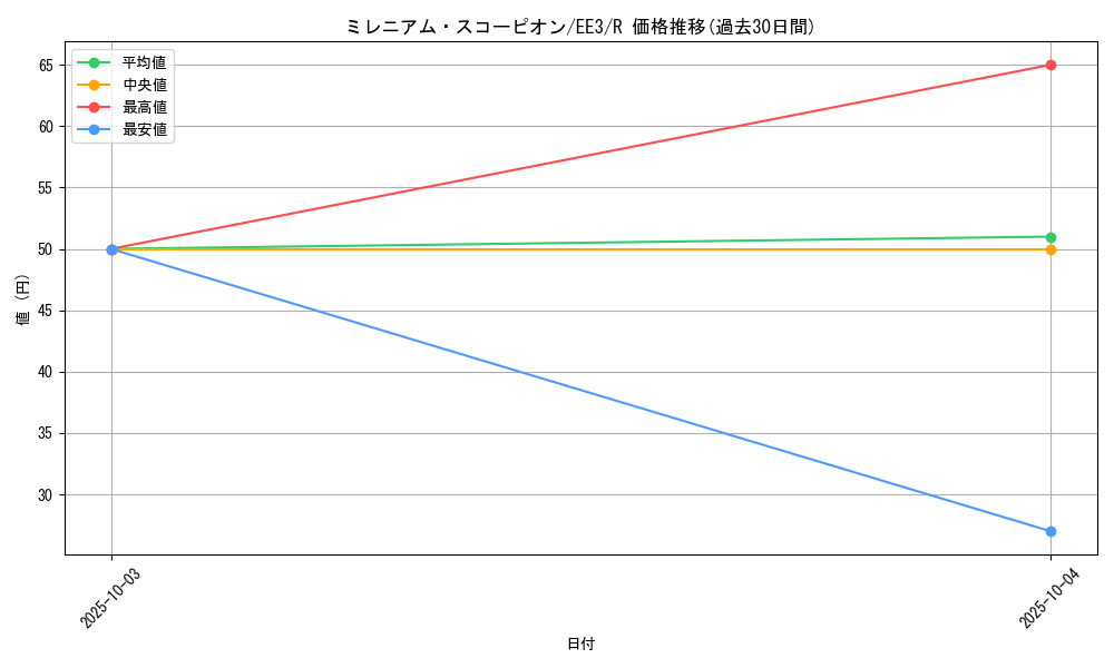 card_11529_series_27780_rarity_62_graph