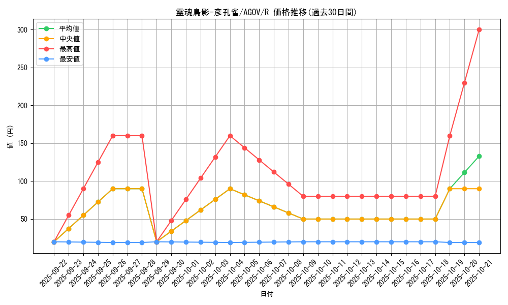 card_1152_series_2325_rarity_62_graph