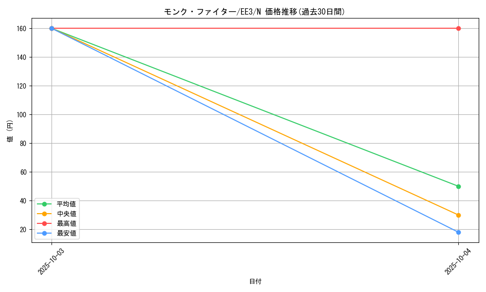 card_11533_series_27780_rarity_1_graph