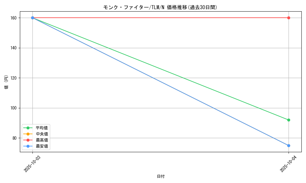 card_11533_series_27798_rarity_1_graph