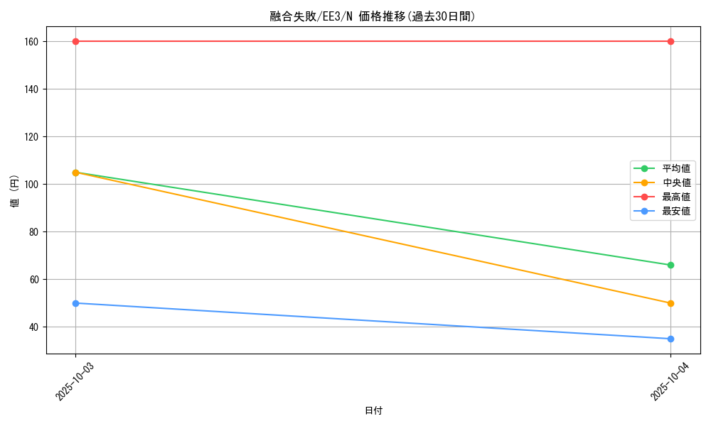 card_11534_series_27780_rarity_1_graph