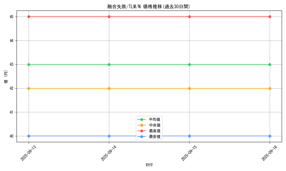 card_11534_series_27781_rarity_1_graph