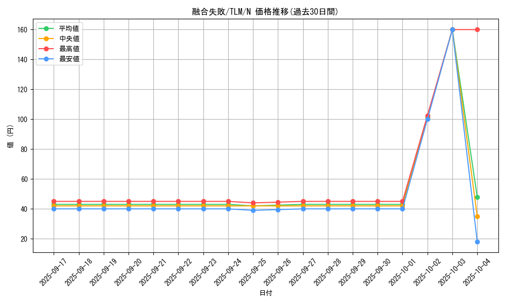 card_11534_series_27798_rarity_1_graph