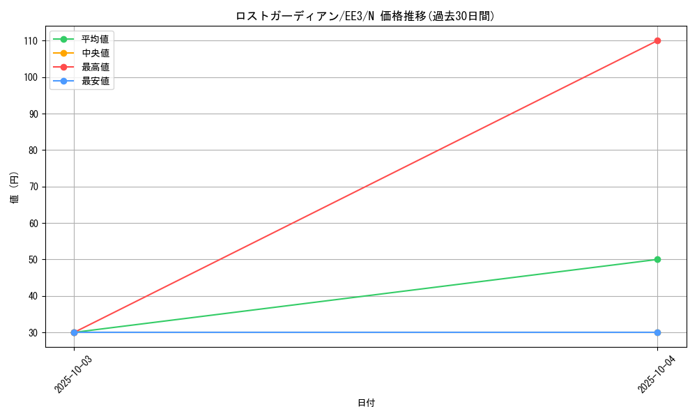 card_11536_series_27780_rarity_1_graph