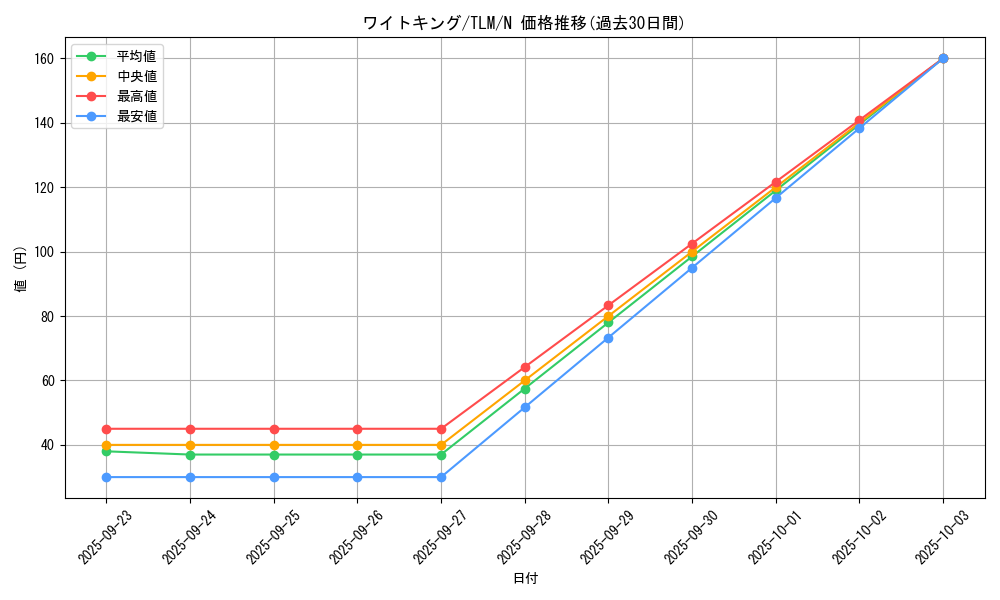 card_11537_series_27798_rarity_1_graph