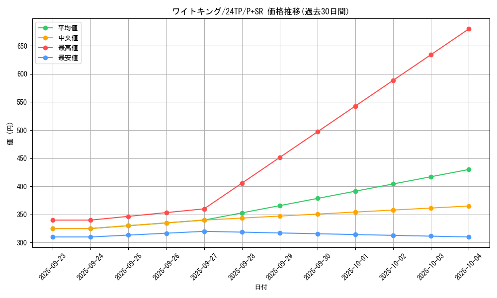 card_11537_series_5559_rarity_183_graph