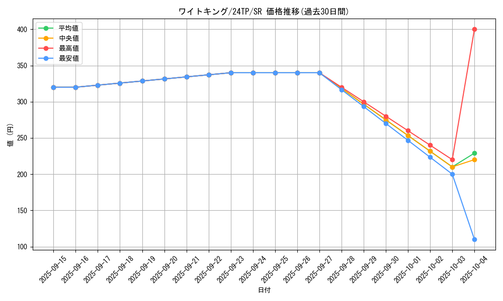 card_11537_series_5559_rarity_3_graph