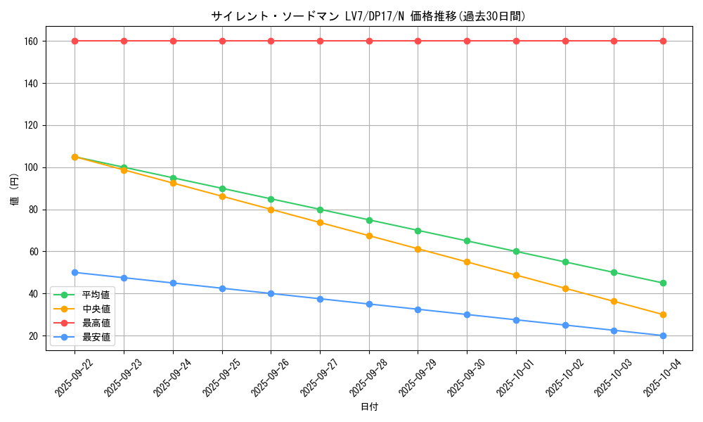 card_11539_series_13356_rarity_1_graph