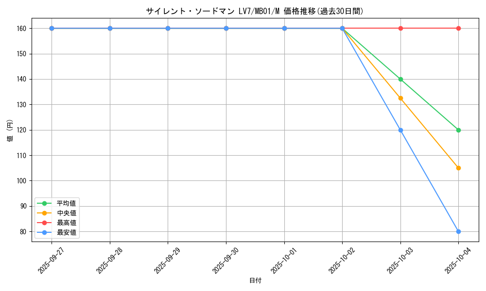 card_11539_series_14182_rarity_6209_graph