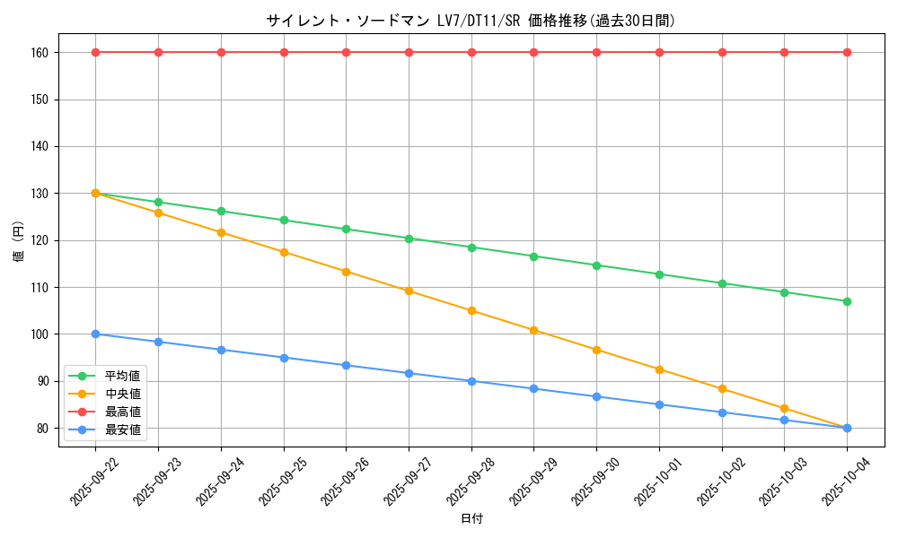 card_11539_series_20335_rarity_3_graph