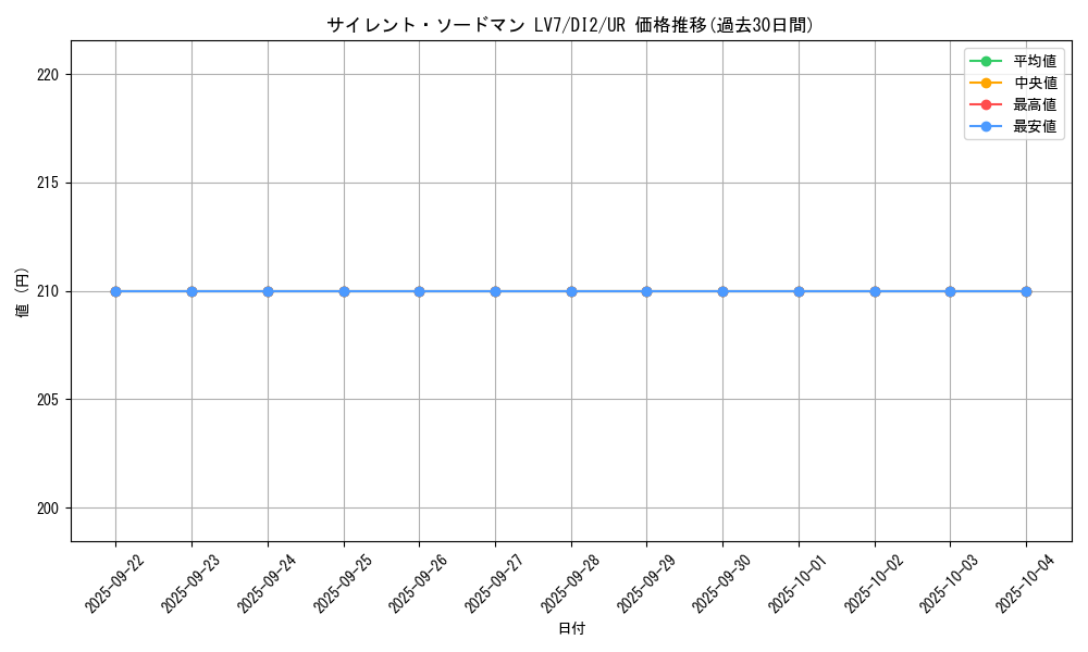 card_11539_series_28037_rarity_7_graph