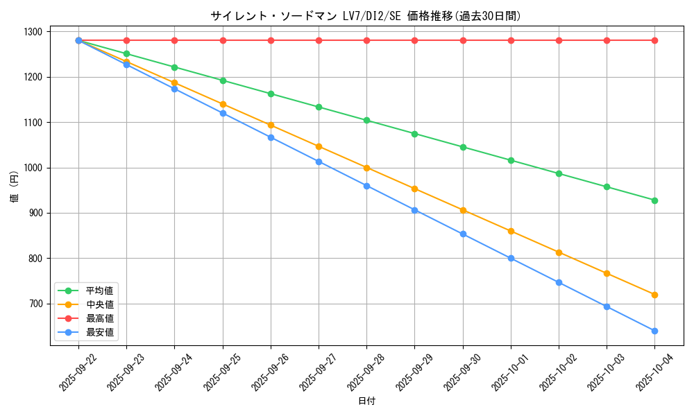 card_11539_series_28038_rarity_5_graph