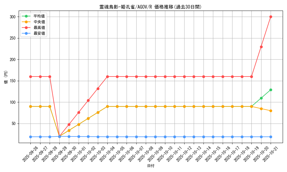 card_1153_series_2325_rarity_62_graph