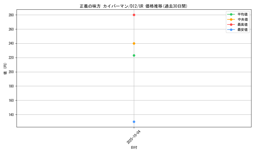 card_11540_series_28037_rarity_7_graph