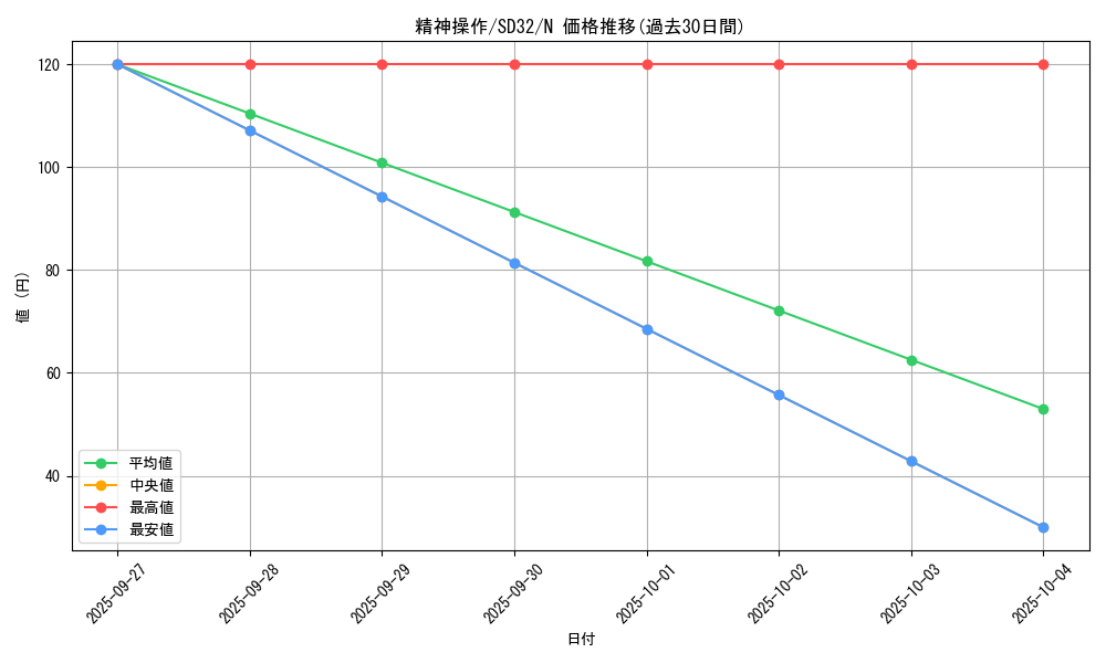 card_11541_series_11858_rarity_1_graph