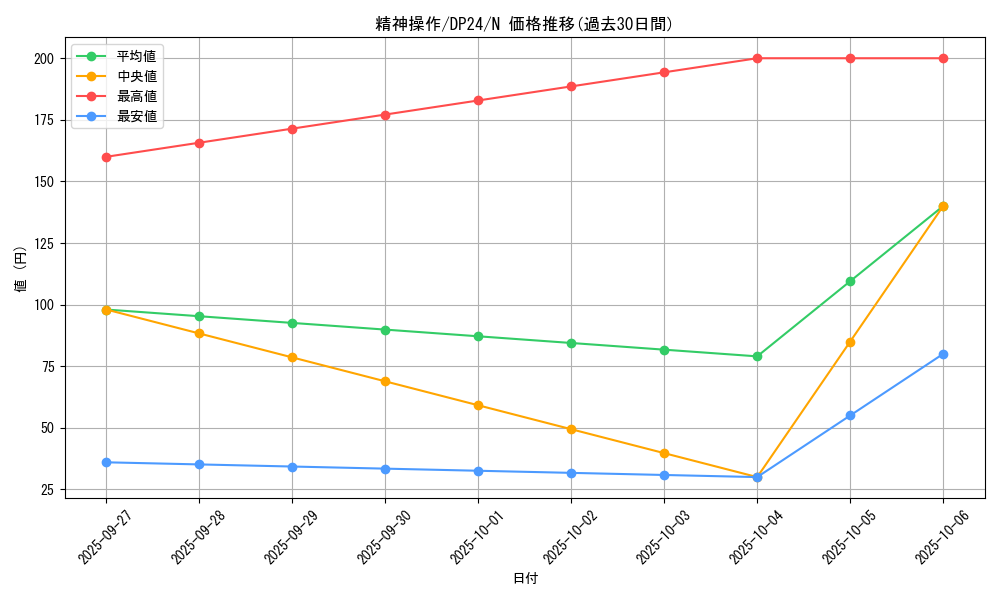 card_11541_series_7107_rarity_1_graph