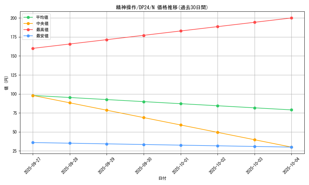 card_11541_series_7107_rarity_1_graph