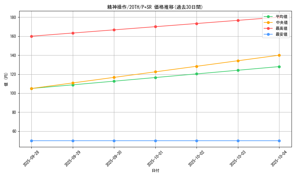 card_11541_series_9185_rarity_183_graph