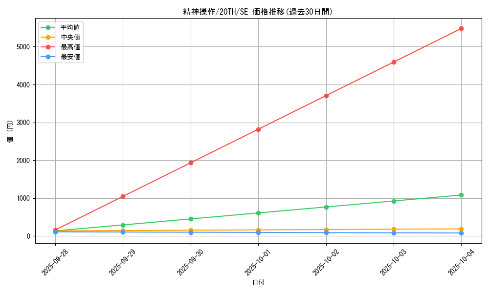 card_11541_series_9185_rarity_5_graph