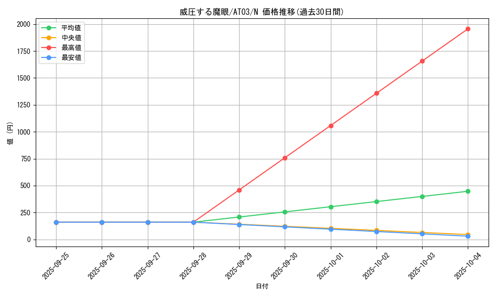 card_11542_series_17592_rarity_1_graph