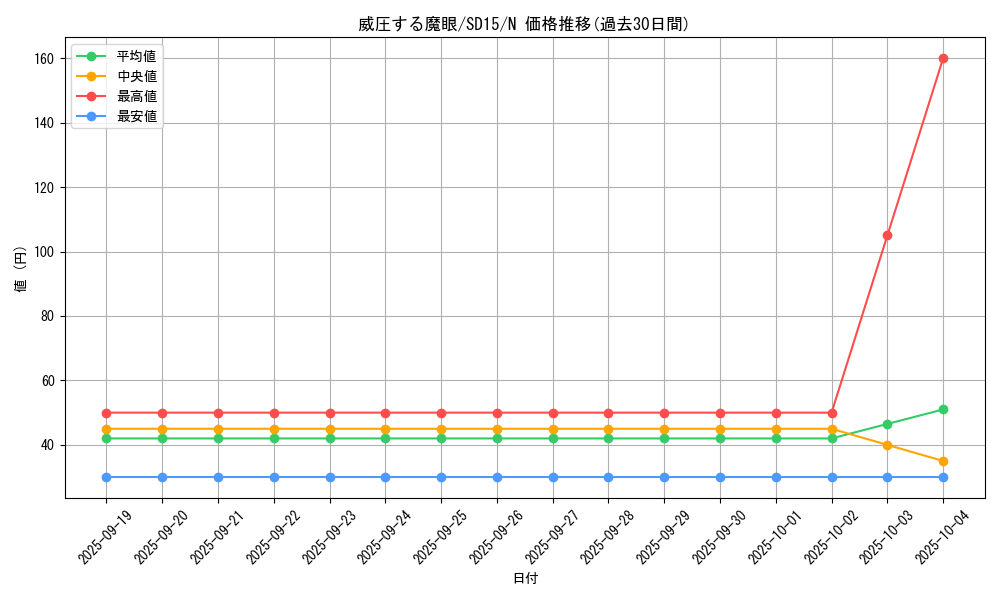 card_11542_series_23844_rarity_1_graph