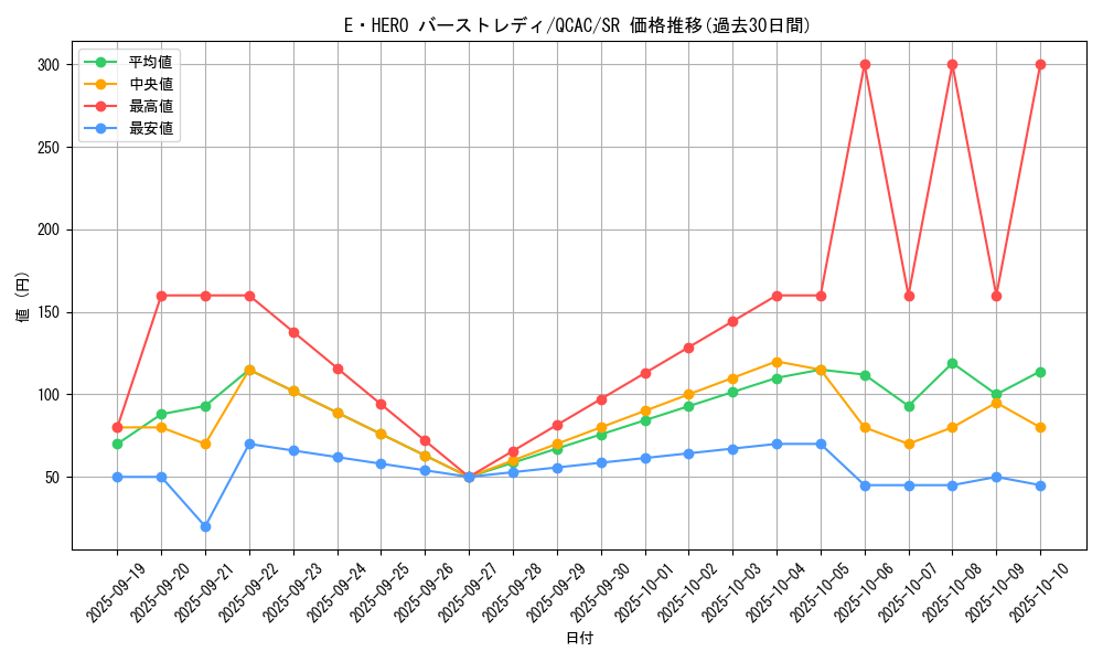 card_11543_series_2361_rarity_3_graph