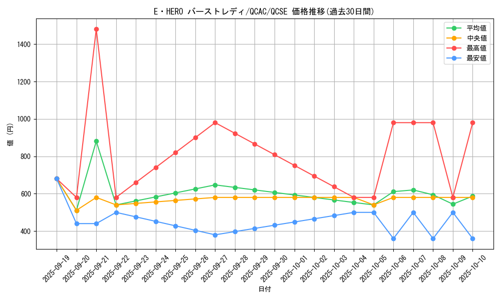 card_11543_series_2361_rarity_408_graph