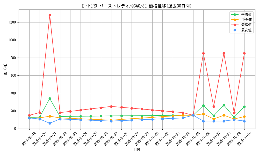 card_11543_series_2361_rarity_5_graph