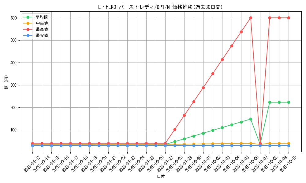 card_11543_series_27086_rarity_1_graph
