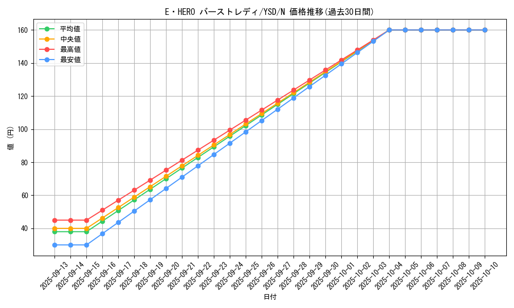 card_11543_series_27211_rarity_1_graph