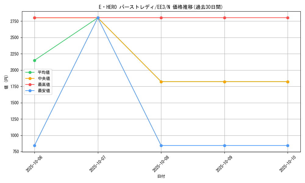 card_11543_series_27780_rarity_1_graph