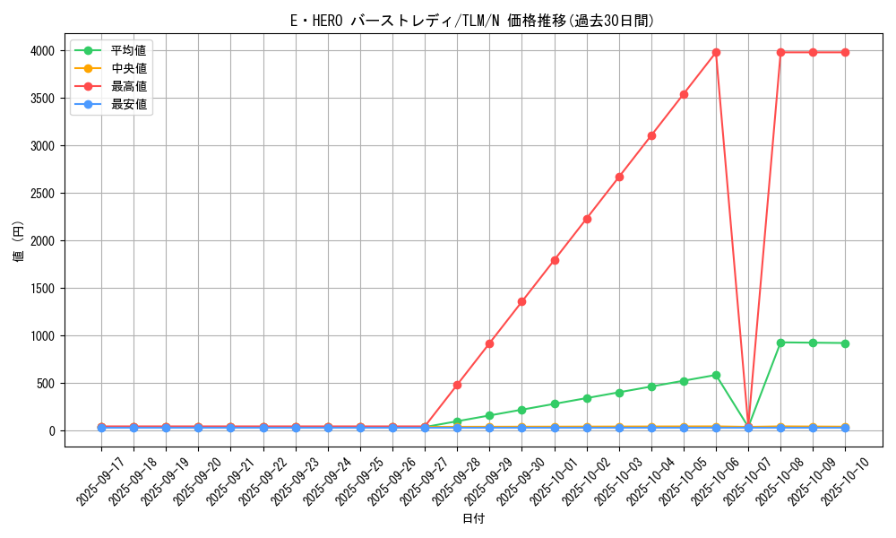 card_11543_series_27781_rarity_1_graph