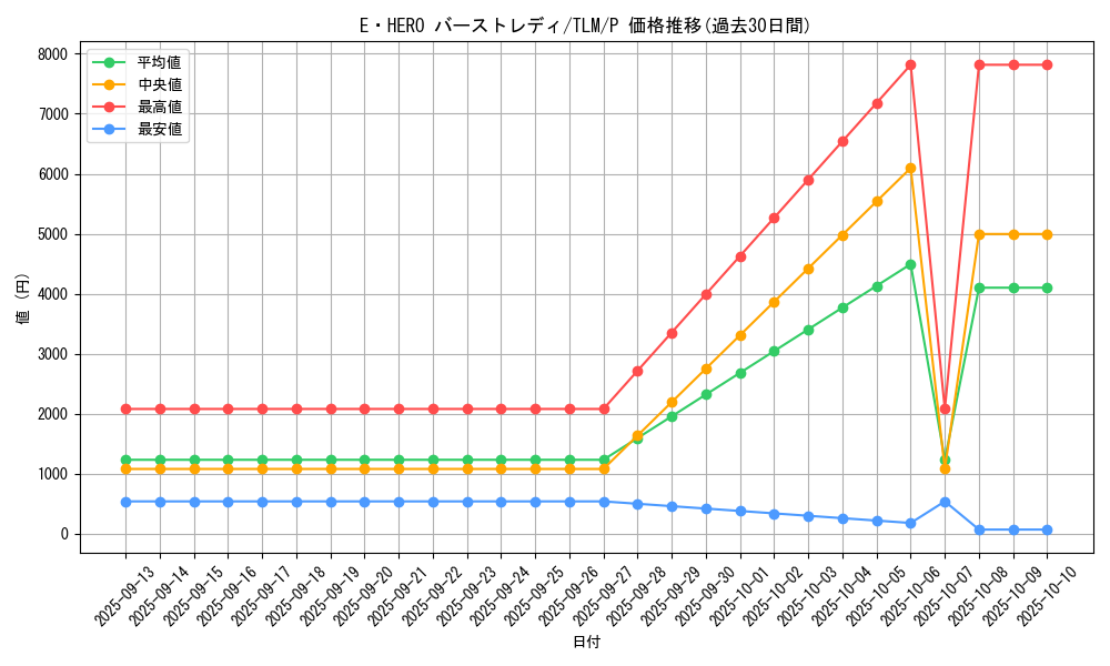 card_11543_series_27798_rarity_2_graph