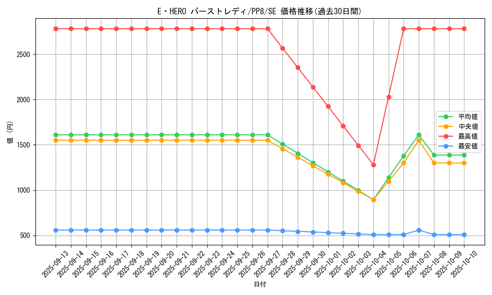 card_11543_series_28058_rarity_5_graph