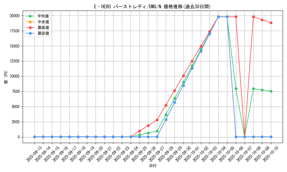 card_11543_series_28064_rarity_1_graph