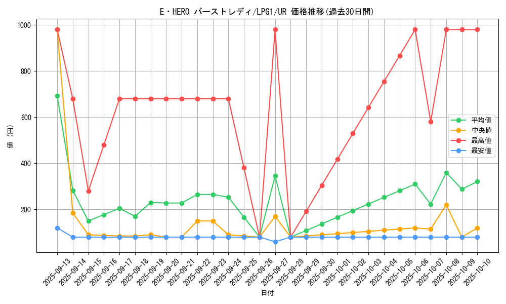 card_11543_series_39534_rarity_7_graph