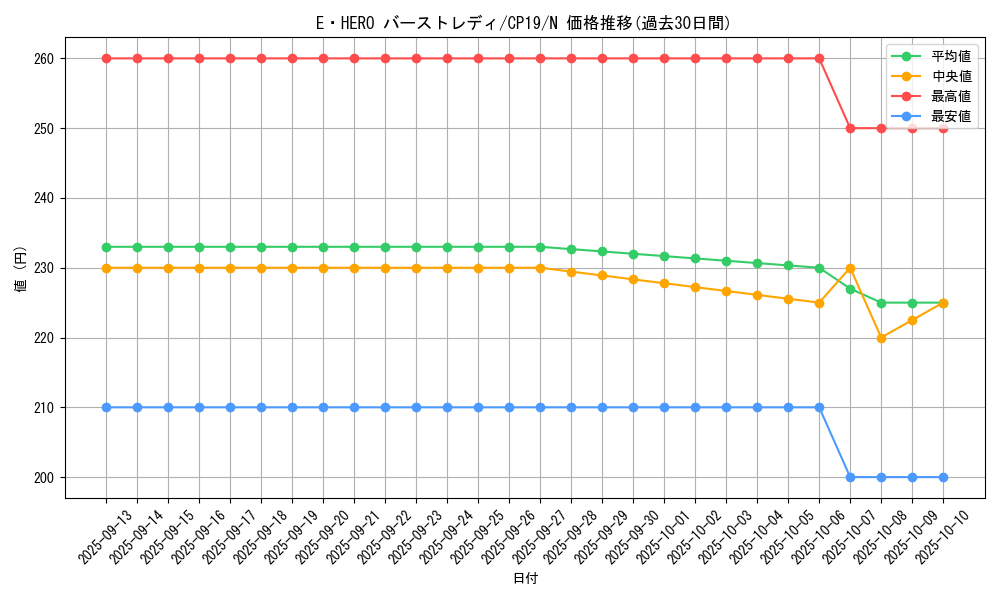 card_11543_series_8841_rarity_1_graph