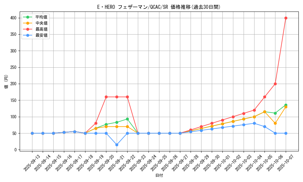 card_11544_series_2361_rarity_3_graph