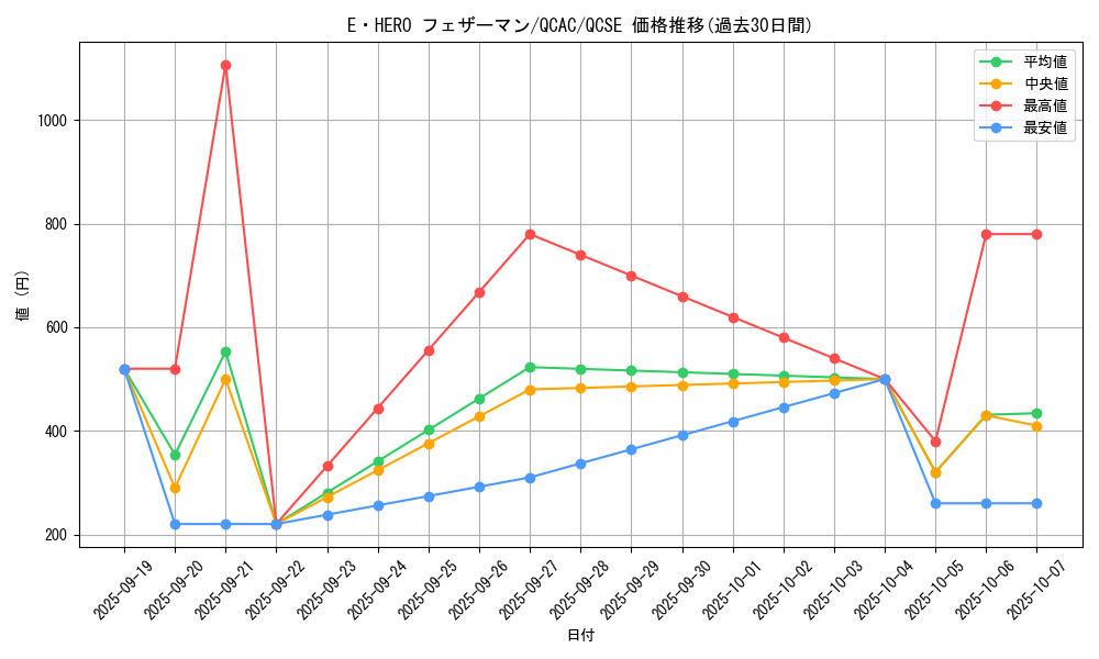 card_11544_series_2361_rarity_408_graph