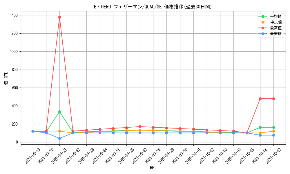card_11544_series_2361_rarity_5_graph