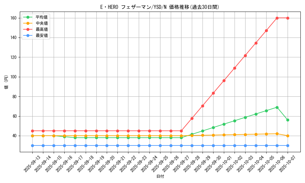 card_11544_series_27211_rarity_1_graph