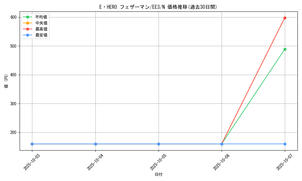 card_11544_series_27780_rarity_1_graph
