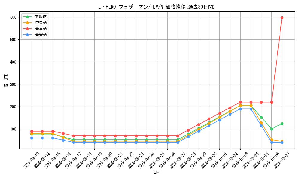 card_11544_series_27781_rarity_1_graph