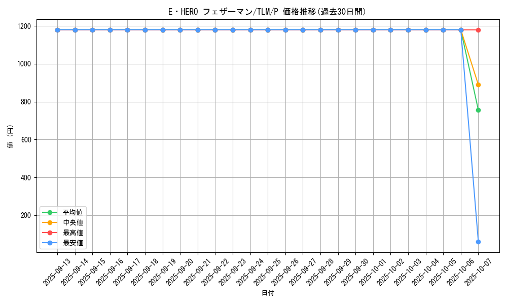 card_11544_series_27798_rarity_2_graph