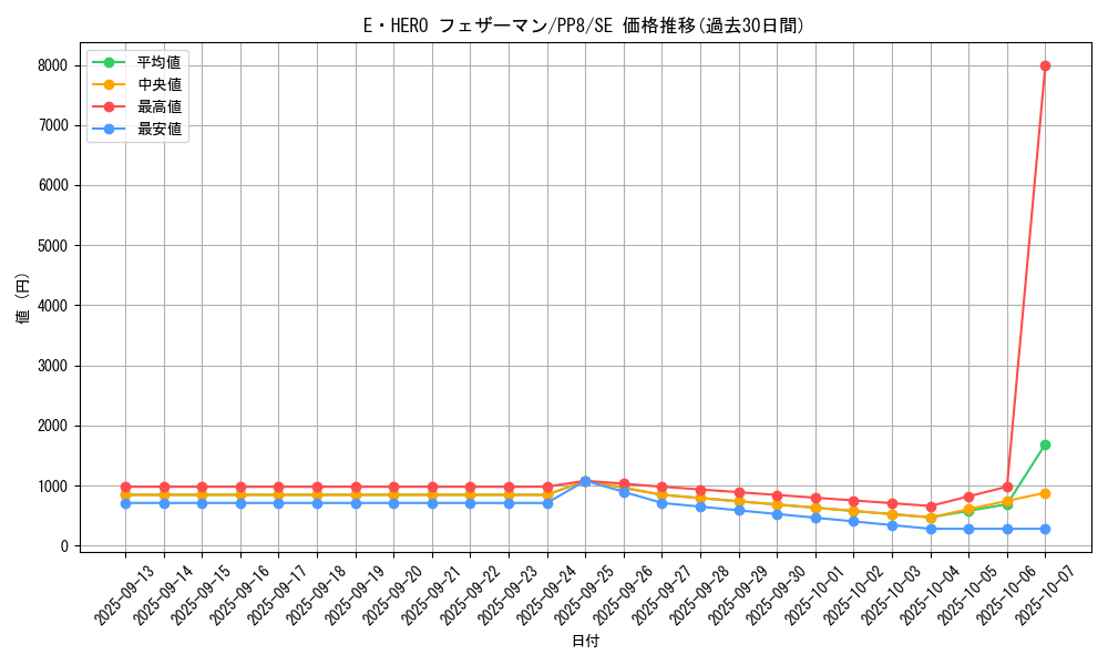 card_11544_series_28058_rarity_5_graph