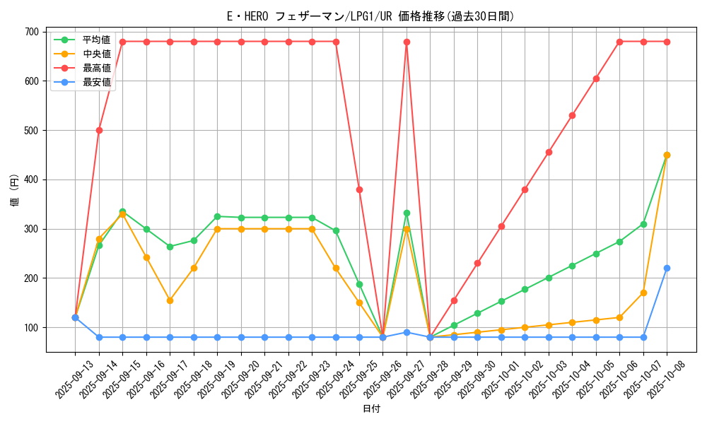 card_11544_series_39534_rarity_7_graph