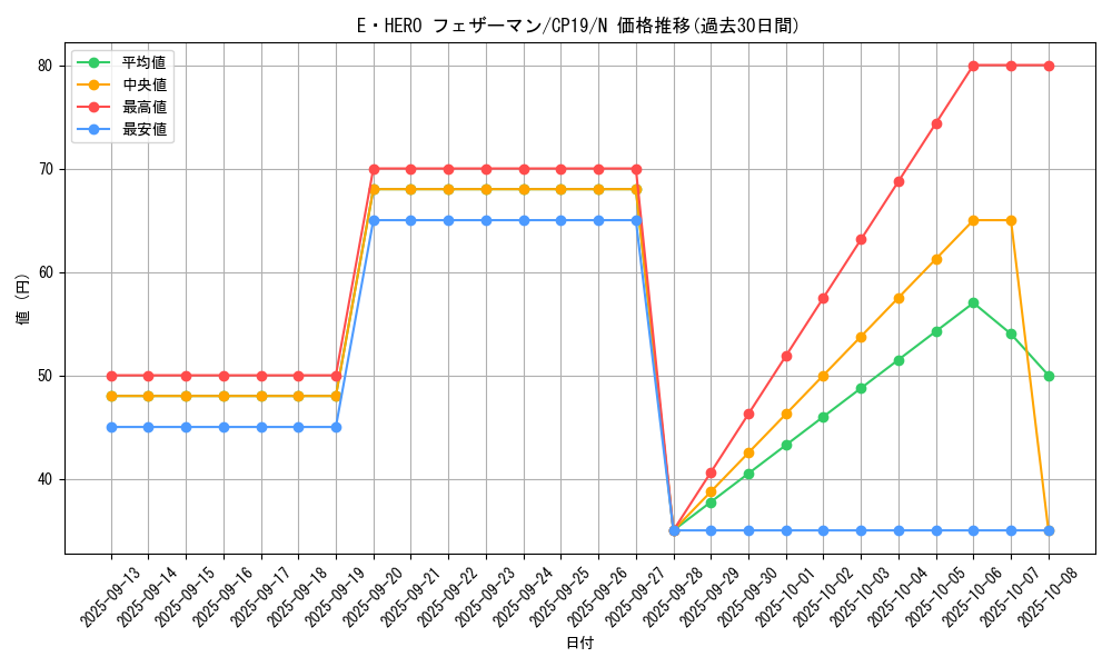 card_11544_series_8841_rarity_1_graph